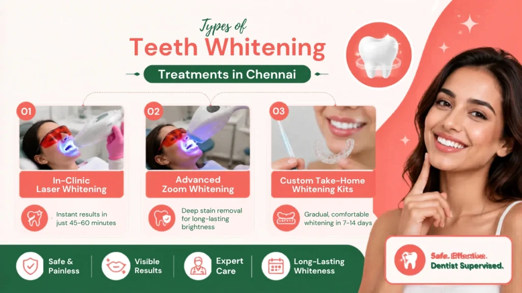 Types of Teeth Whitening Treatments in Chennai Including Laser and Zoom Whitening