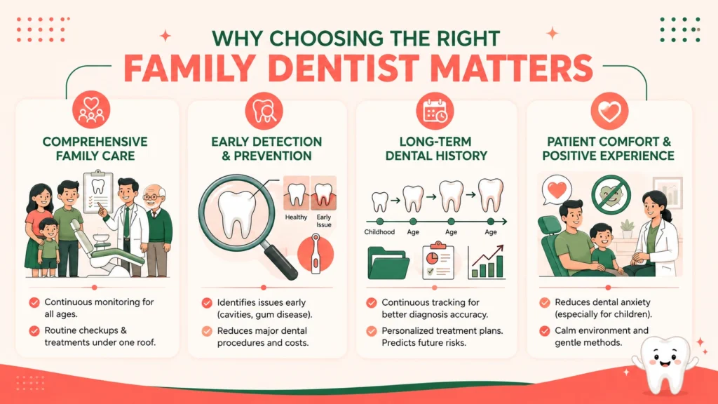 Why Choosing the Right Family Dentist Matters for Long-Term Oral Health