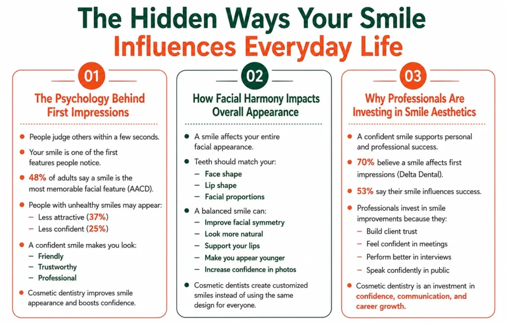 How Cosmetic Dentistry in Chennai Can Enhance Your Appearance and Confidence image2