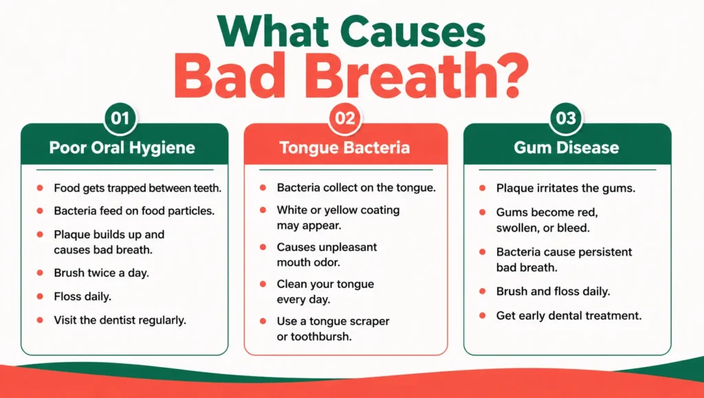 How to Get Rid of Bad Breath Permanently: A Step-by-Step Guide info 1 img webp