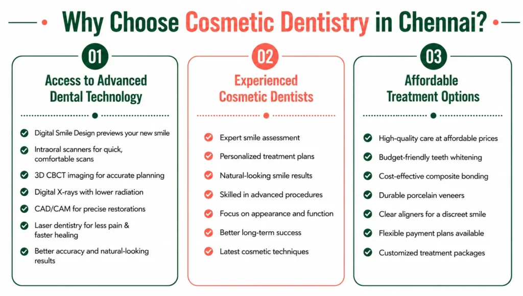 Cosmetic Dentistry in Chennai: Transform Your Smile with Advanced Dental Treatments peach blog 7 info 1