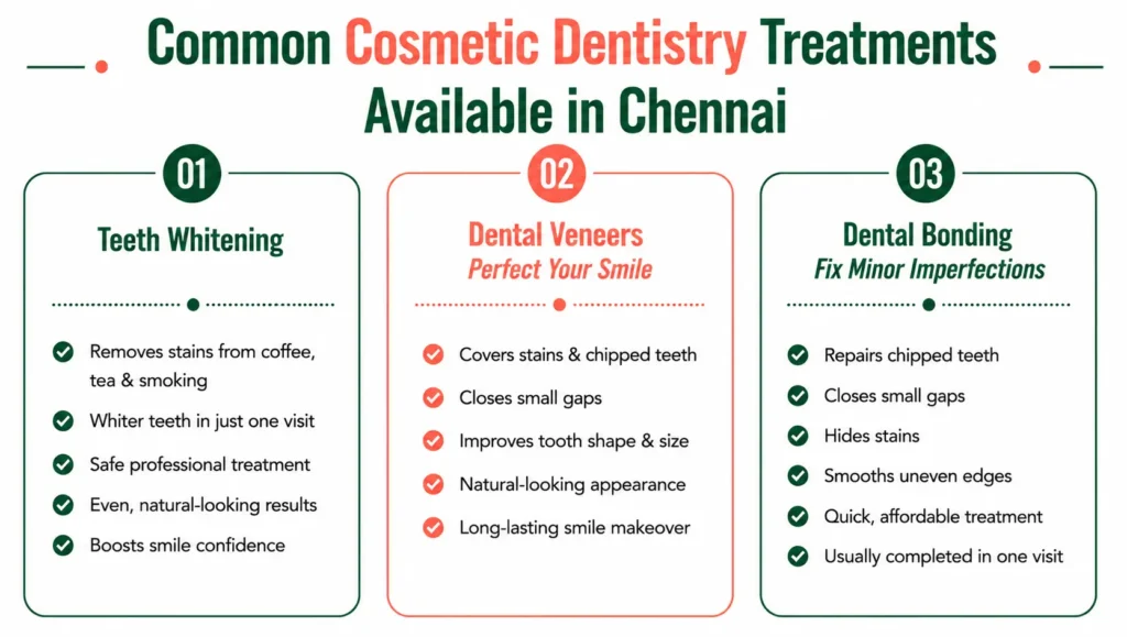 Cosmetic Dentistry in Chennai: Transform Your Smile with Advanced Dental Treatments peach blog 7 info 2
