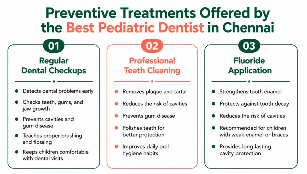 Top Benefits of Consulting a Pediatric Dentist in Chennai for Kids' Dental Care peach dental blog 12 info 3