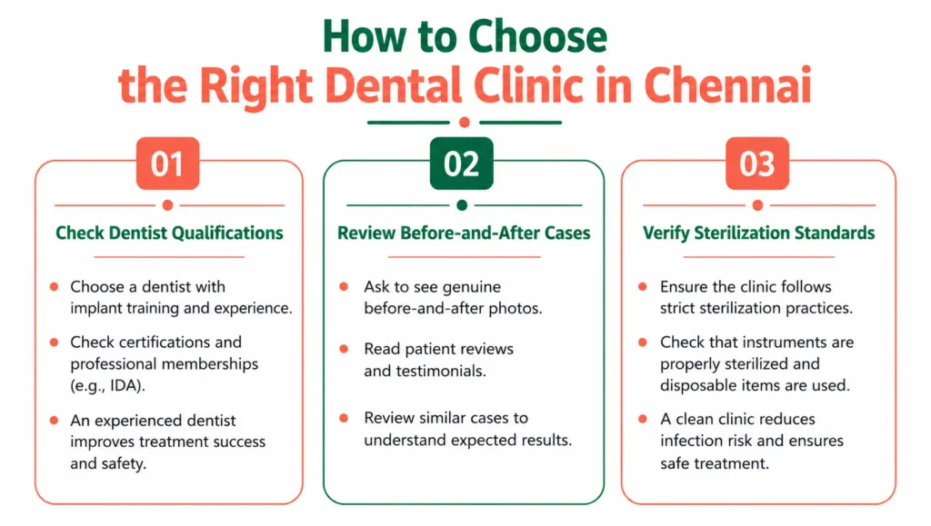 Affordable Dental Implant Cost in Chennai: Best Options for Every Budget peach dental blog 14 info 3