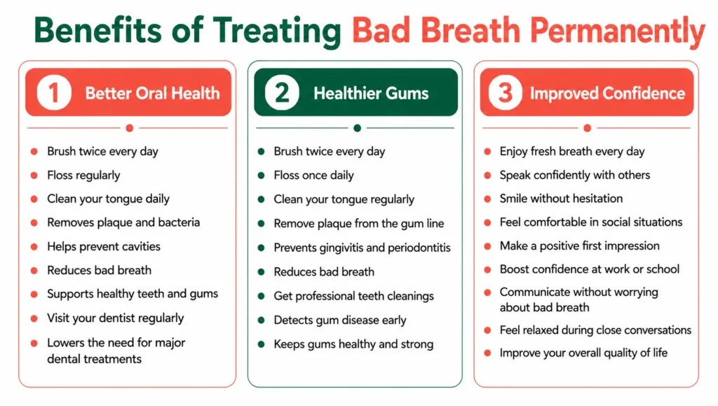 How to Get Rid of Bad Breath Permanently with Proper Oral Care peach dental blog 19 info 3