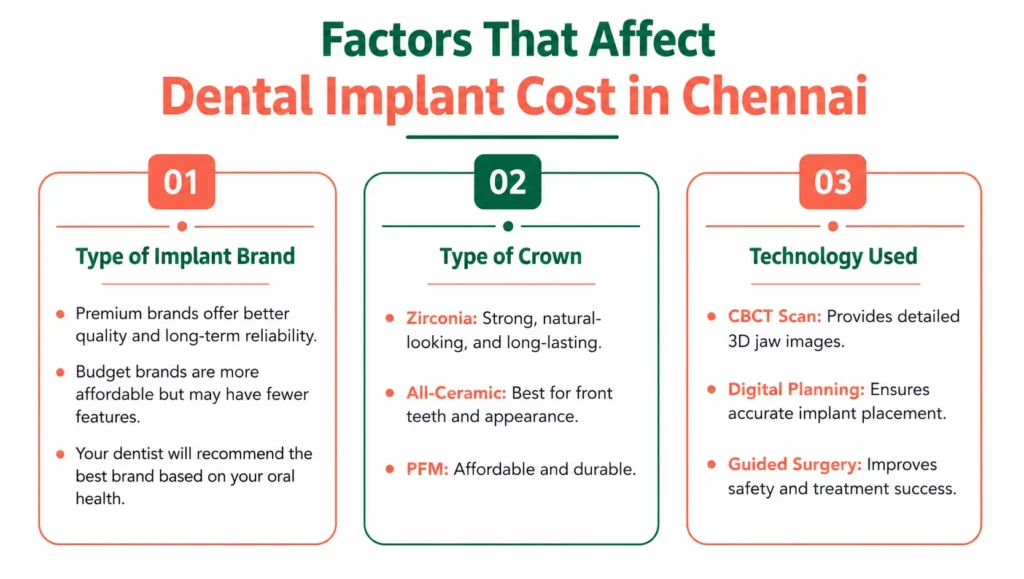 Affordable Dental Implant Cost in Chennai: Best Options for Every Budget peach dental blog14 info 1