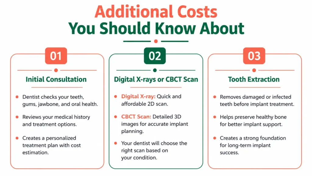 Affordable Dental Implant Cost in Chennai: Best Options for Every Budget peach dental blog14 info2
