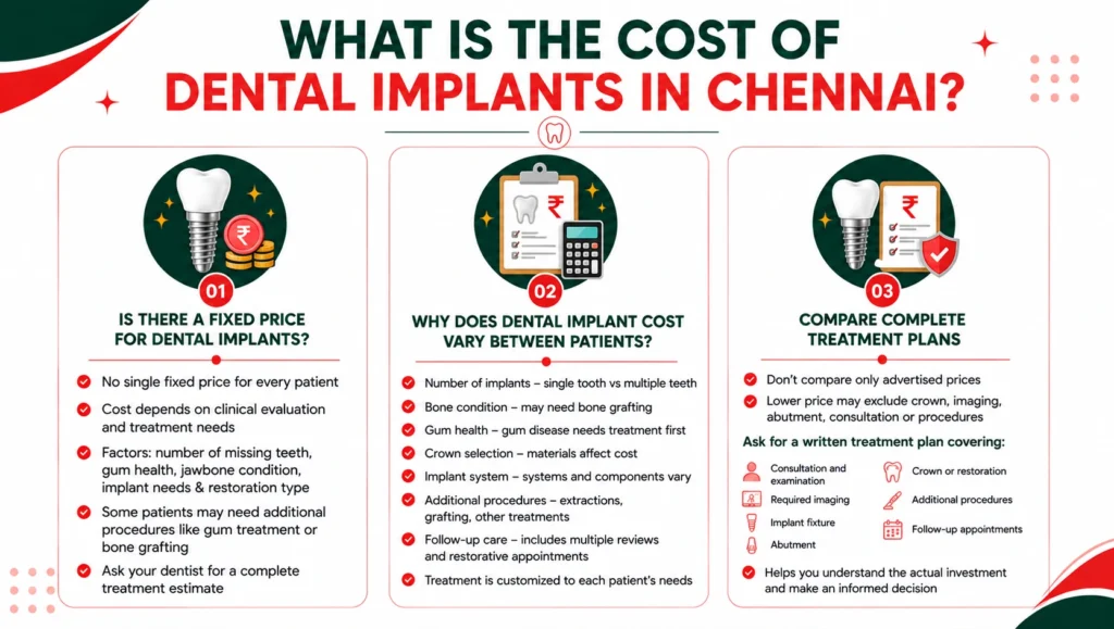 How Much Do Dental Implants Cost in Chennai? Complete Guide chatgpt image aug 11, 2026, 01 57 01 pm