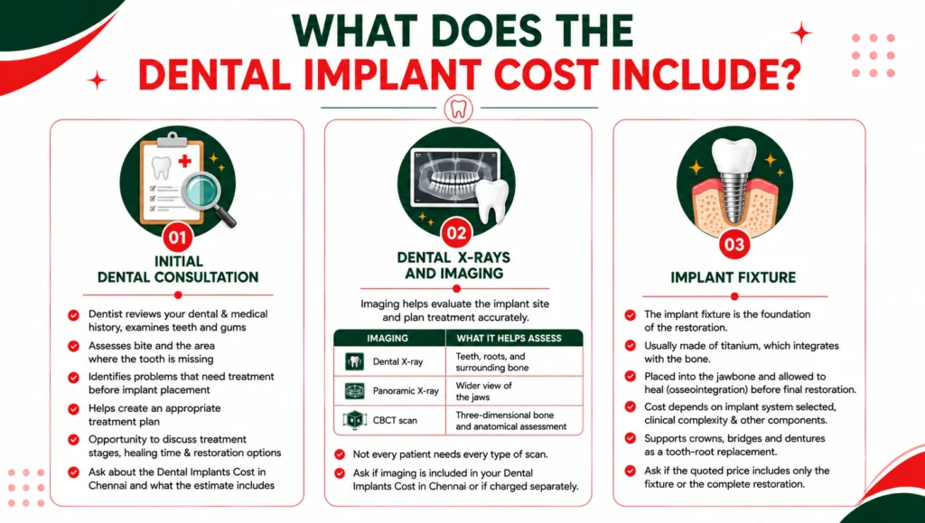 How Much Do Dental Implants Cost in Chennai? Complete Guide chatgpt image aug 11, 2026, 02 05 18 pm