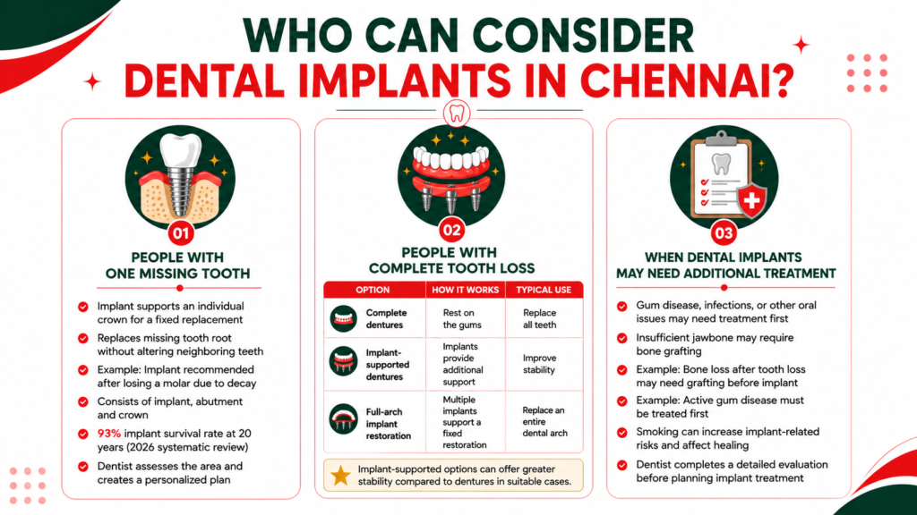 Dental Implants in Chennai: What You Need to Know Before Treatment chatgpt image aug 11, 2026, 02 56 51 pm