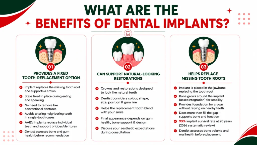 Dental Implants in Chennai: What You Need to Know Before Treatment chatgpt image aug 11, 2026, 03 01 11 pm