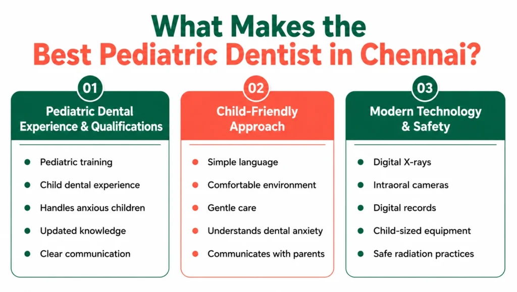 Best Pediatric Dentist in Chennai: How to Choose the Right Dentist infographic image 1