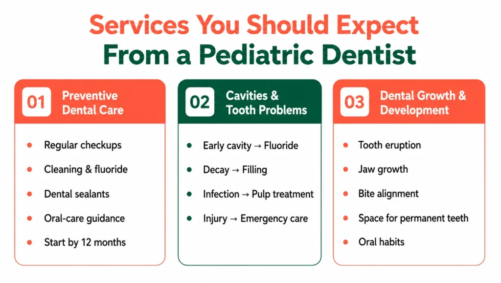Best Pediatric Dentist in Chennai: How to Choose the Right Dentist infographic image 2