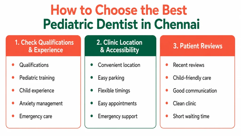 Best Pediatric Dentist in Chennai: How to Choose the Right Dentist infographic image 3